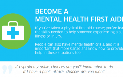 Mental Health First Aid