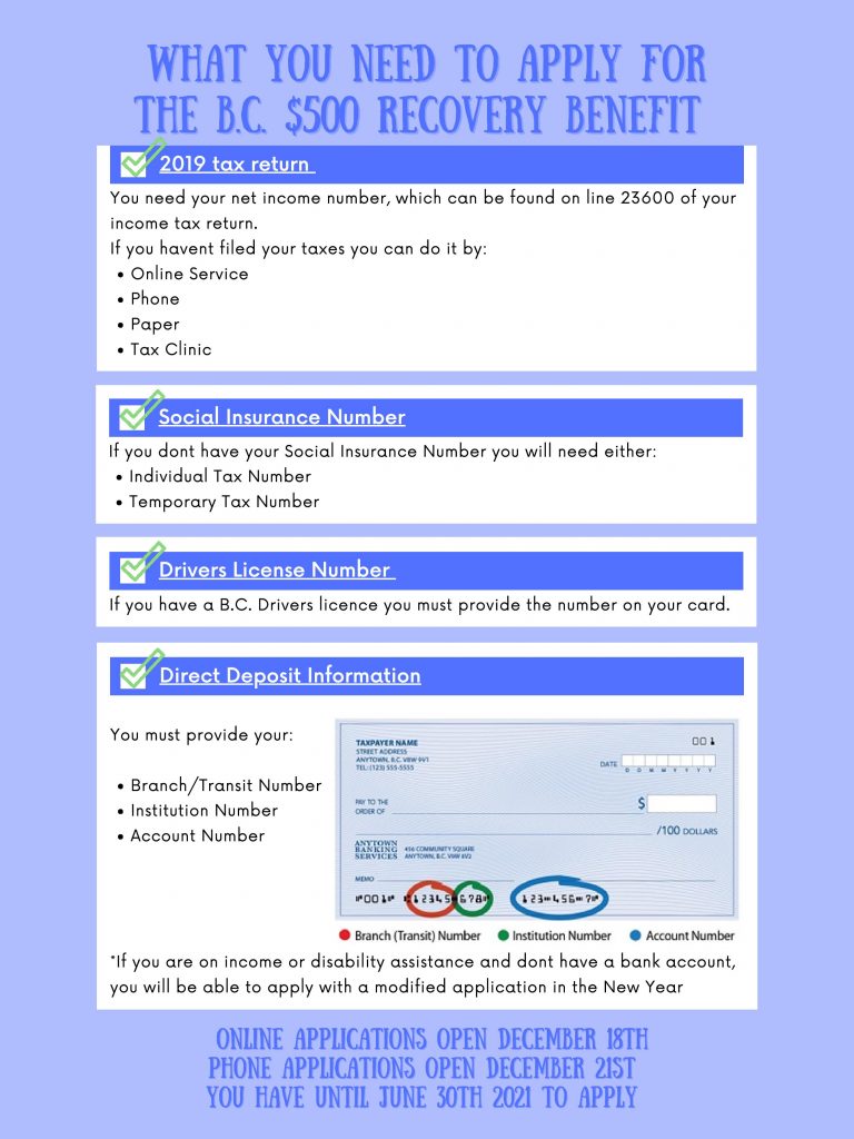 BC Recovery Benefit New View Society